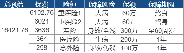 世紀(jì)謎題：保險(xiǎn)到底要花多少錢？