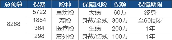 世紀(jì)謎題：保險(xiǎn)到底要花多少錢？