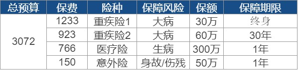 世紀(jì)謎題：保險(xiǎn)到底要花多少錢？