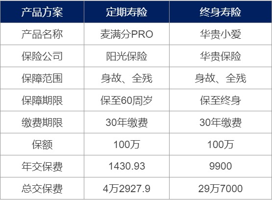 為什么要買壽險？壽險對我們有什么作用