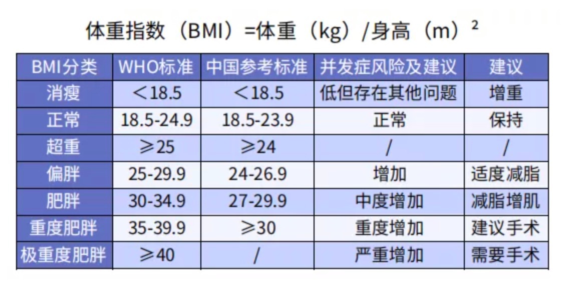 太胖被拒保怎么辦？