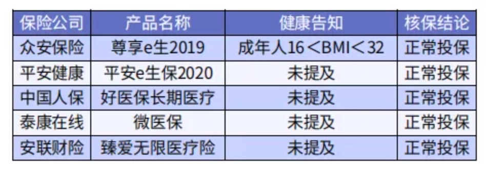 太胖被拒保怎么辦？