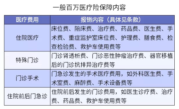 保險理賠 | 哪些情況醫(yī)療險不賠？
