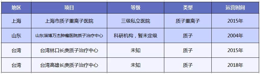 質(zhì)子重離子技術(shù)醫(yī)療險可以報銷嗎？