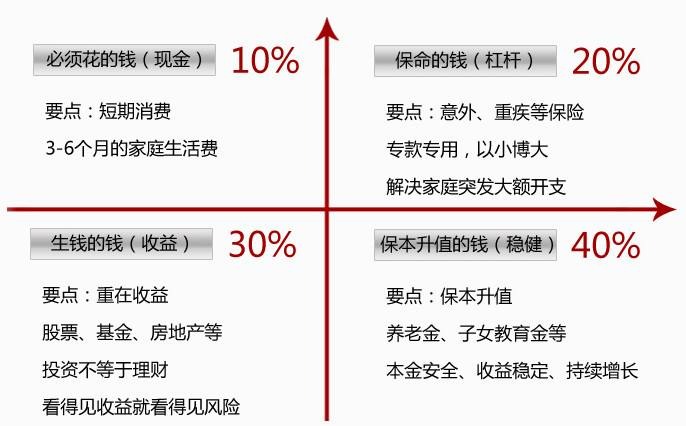 世紀(jì)謎題：保險(xiǎn)到底要花多少錢？