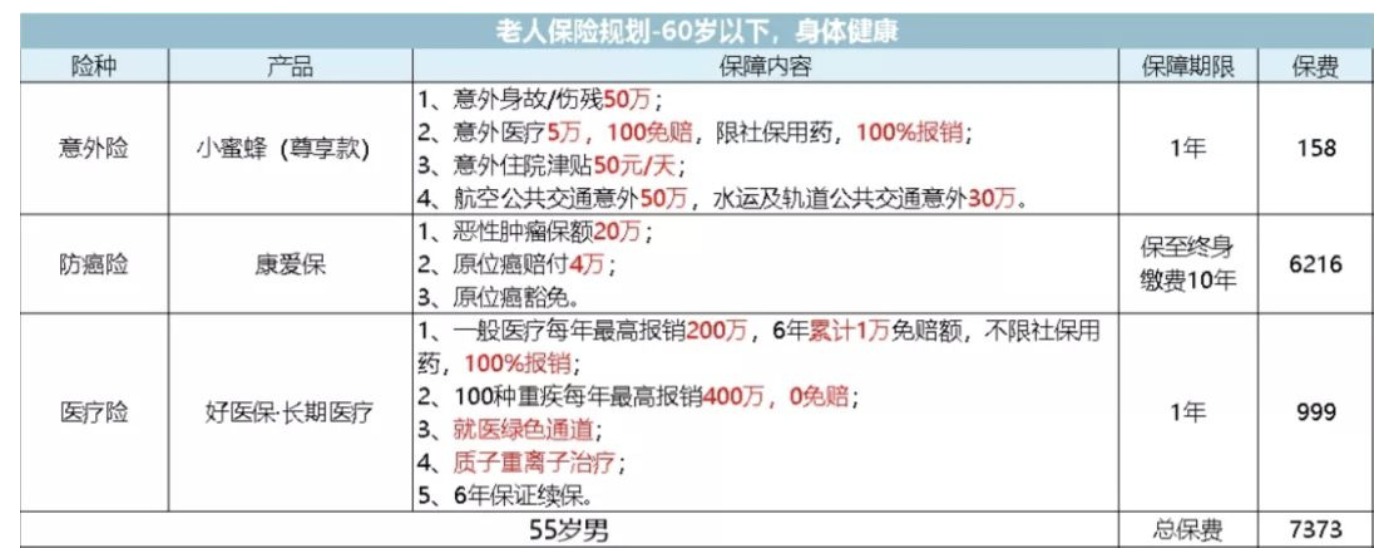 如何為父母配置保險(xiǎn)？
