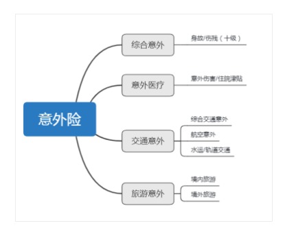 意外險還有這么多用途？從前小看它了~