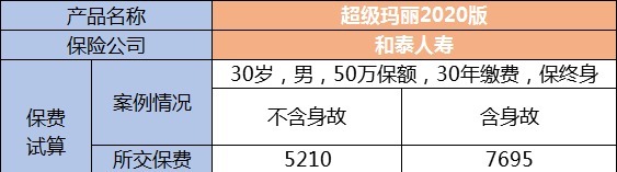 生病了能賠，身故了也能陪，這種重疾險(xiǎn)值得買嗎？