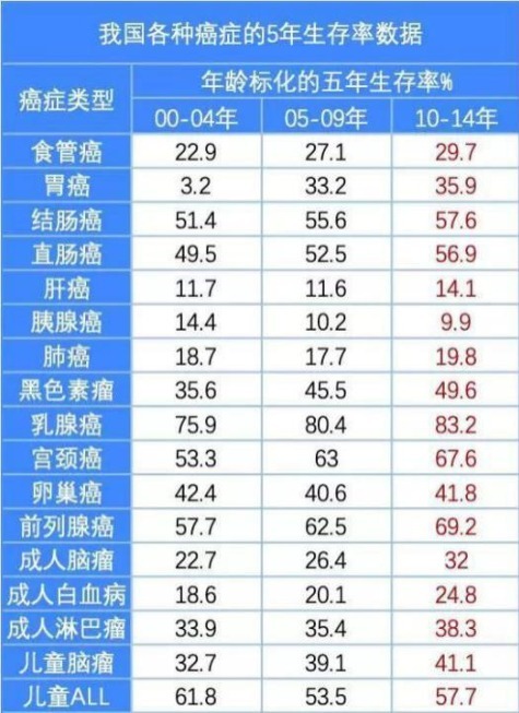 重疾險：多一次賠付機會好不好？
