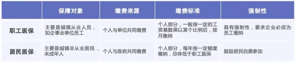 同樣是看病，為什么別人總比你報(bào)銷(xiāo)多