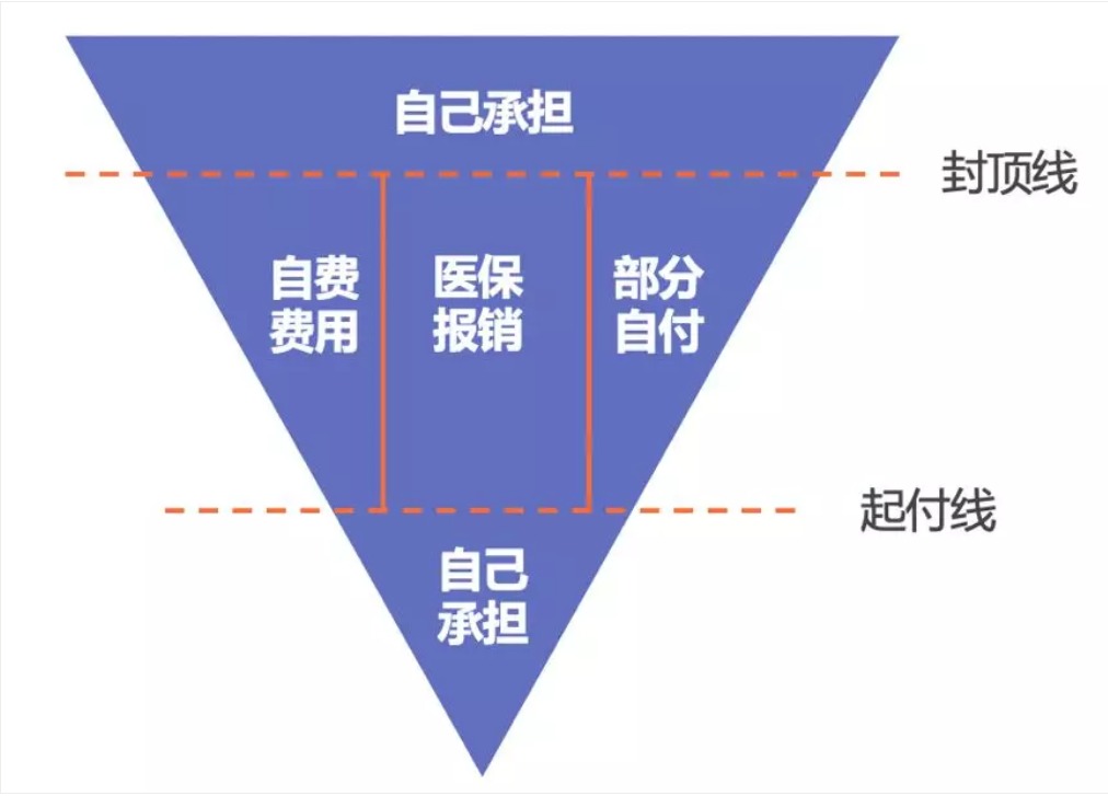 同樣是看病，為什么別人總比你報(bào)銷(xiāo)多