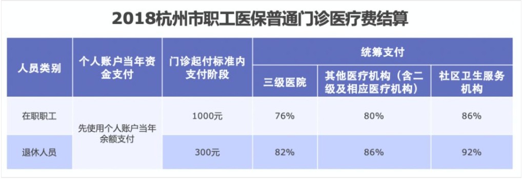 同樣是看病，為什么別人總比你報(bào)銷(xiāo)多