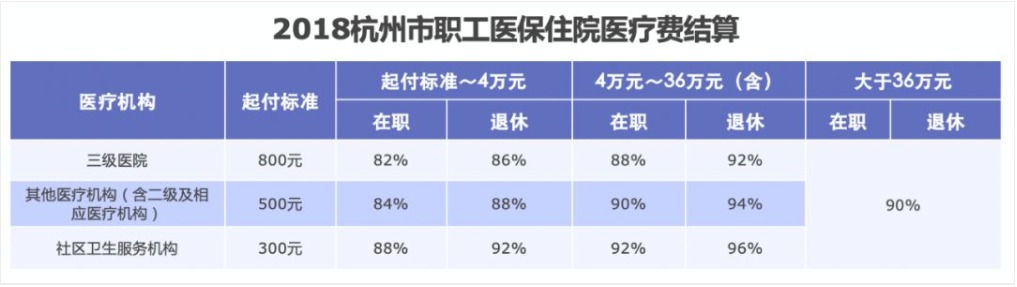 同樣是看病，為什么別人總比你報(bào)銷(xiāo)多