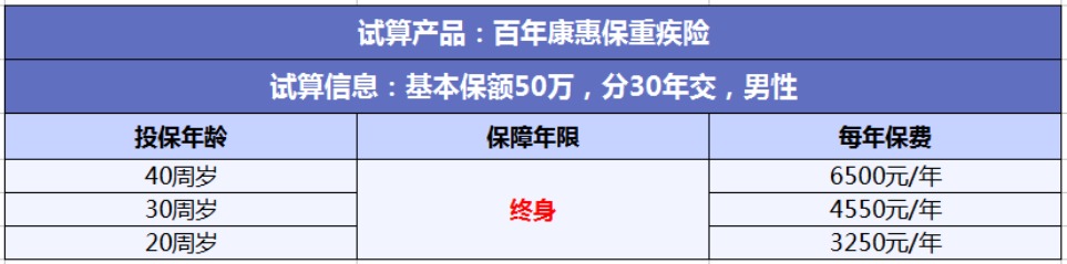 投保攻略 | 不了解這些，請(qǐng)慎重買保險(xiǎn)！