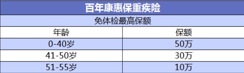 投保攻略 | 不了解這些，請(qǐng)慎重買保險(xiǎn)！