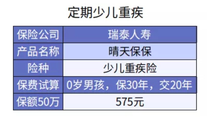 給孩子選重疾險(xiǎn)保30年or終身？