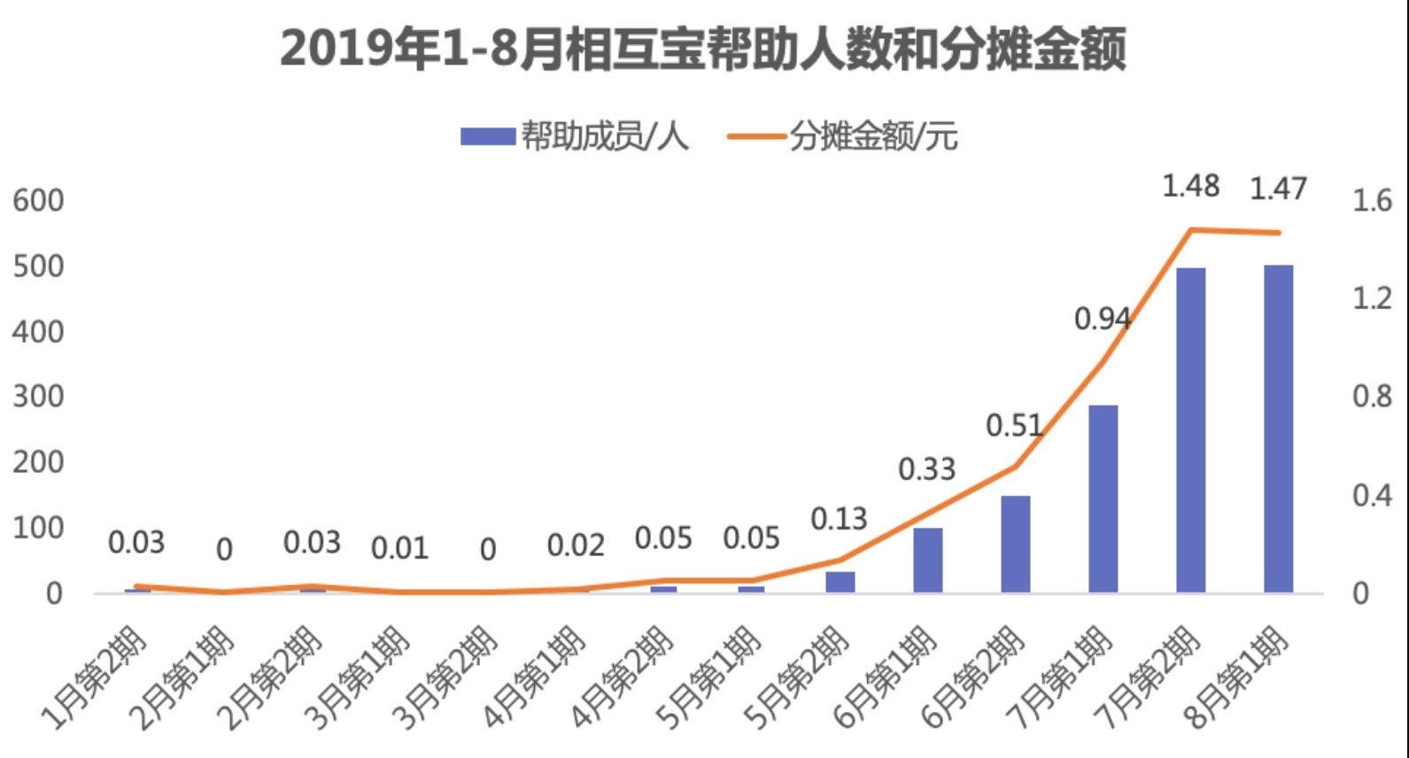 有了相互寶，還要保險(xiǎn)嗎