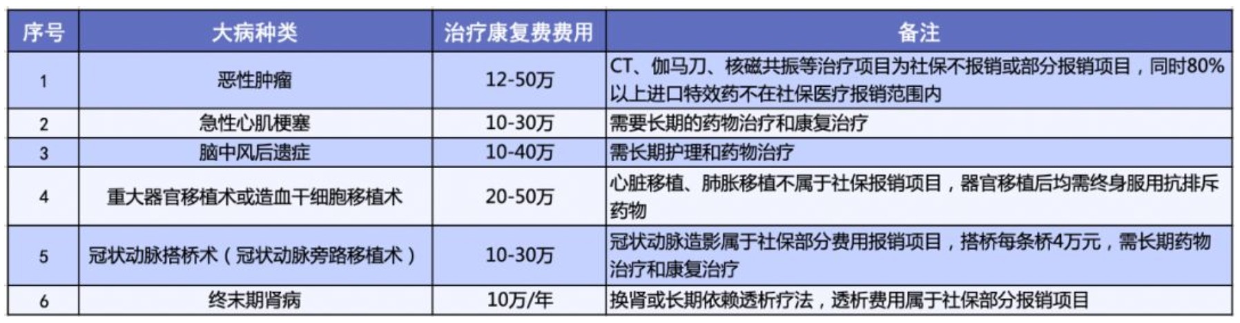有了相互寶，還要保險(xiǎn)嗎