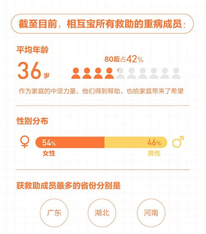 有了相互寶，還要保險(xiǎn)嗎