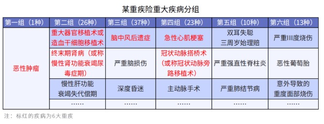 給孩子選重疾，單次賠付or多次賠付