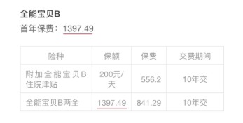 小孩投保，越早越好？盲目投保，錢包不保！