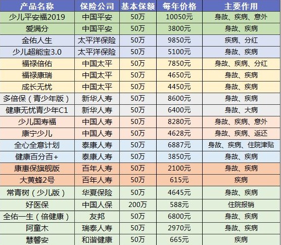 90%的人都買錯(cuò)保險(xiǎn)！這些你必須要知道