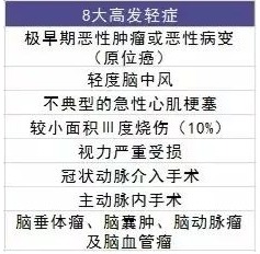 買(mǎi)保險(xiǎn)有哪些套路？市場(chǎng)上熱銷(xiāo)的保險(xiǎn)產(chǎn)品
