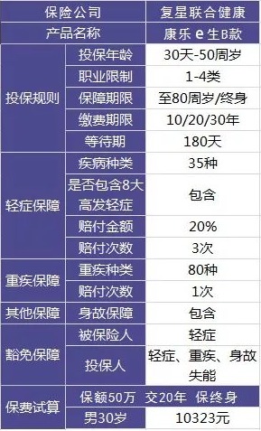 買(mǎi)保險(xiǎn)有哪些套路？市場(chǎng)上熱銷(xiāo)的保險(xiǎn)產(chǎn)品