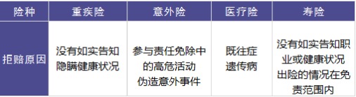 保險理賠包含哪些內容，如何定義理賠傷殘標準