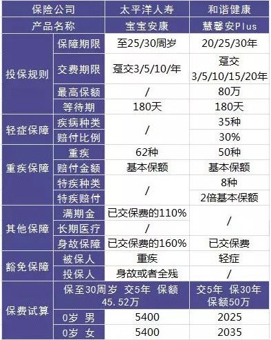 這樣買保險(xiǎn)，小心退保