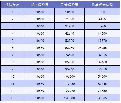 這樣買保險(xiǎn)，小心退保
