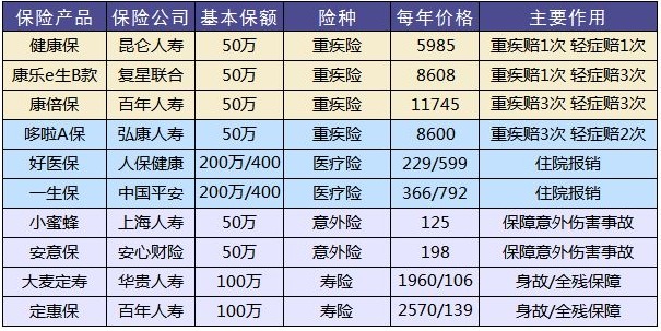 這樣買保險(xiǎn)，小心退保