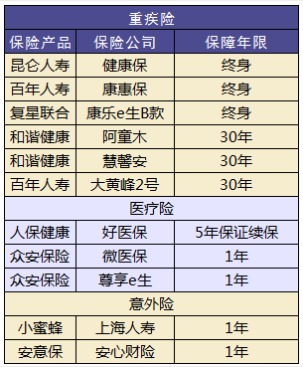 小孩買保險要注意哪些問題？