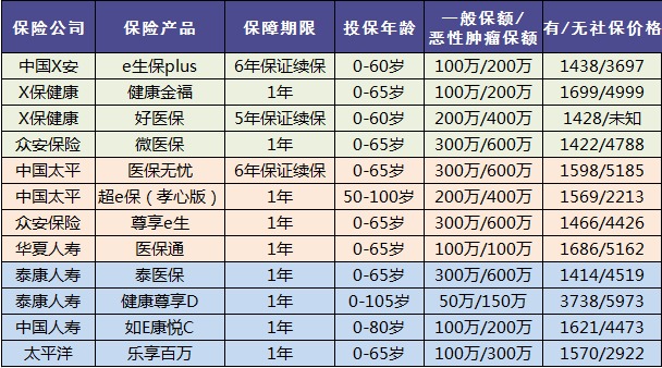 老人保險(xiǎn)有哪些，給父母買(mǎi)什么保險(xiǎn)好