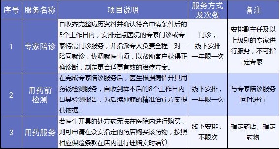 老人保險(xiǎn)有哪些？給父母買(mǎi)什么保險(xiǎn)好