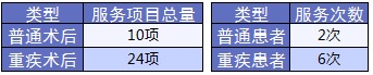 老人保險(xiǎn)有哪些？給父母買(mǎi)什么保險(xiǎn)好