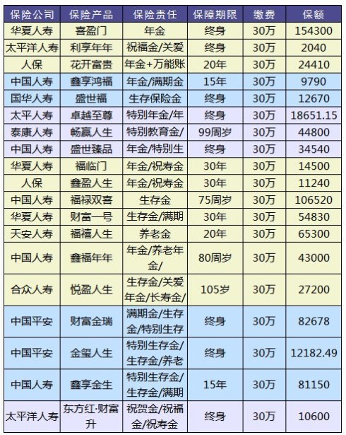 理財險要不要買？怎么買？哪個好