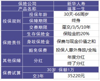 理財險要不要買？怎么買？哪個好