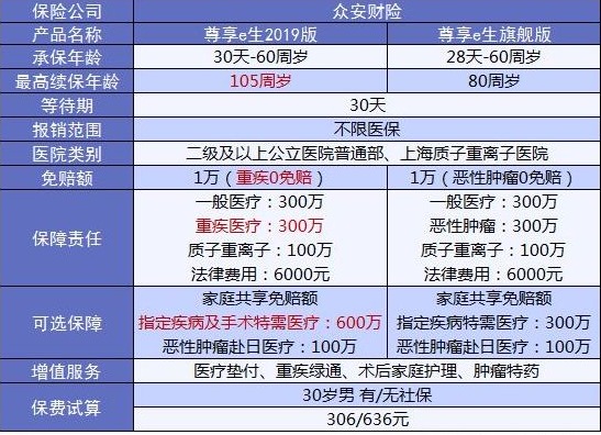 4大險種的代表產(chǎn)品，高性價比非他們莫屬了！