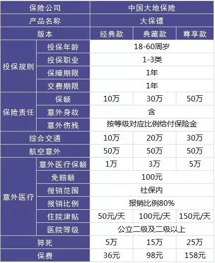 4大險種的代表產(chǎn)品，高性價比非他們莫屬了！