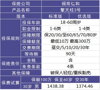 4大險種的代表產(chǎn)品，高性價比非他們莫屬了！