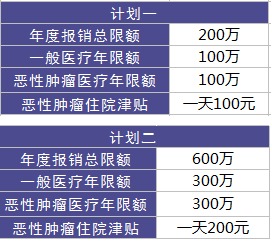 陽(yáng)光保險(xiǎn)愛健康百萬(wàn)醫(yī)療險(xiǎn)怎么樣