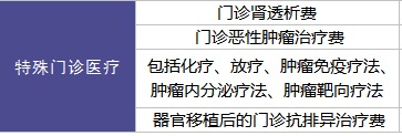 陽(yáng)光保險(xiǎn)愛健康百萬(wàn)醫(yī)療險(xiǎn)怎么樣