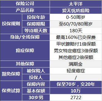 太平洋愛(ài)無(wú)憂(yōu)防癌險(xiǎn)怎么樣