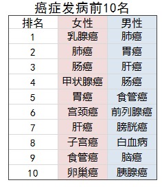 太平洋愛(ài)無(wú)憂(yōu)防癌險(xiǎn)怎么樣