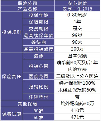 安心保險(xiǎn)安享一生好不好？值不值得買？