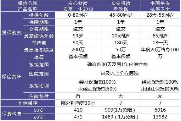 安心保險(xiǎn)安享一生好不好？值不值得買？