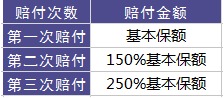 百年康倍保重疾險好不好？值不值得買？