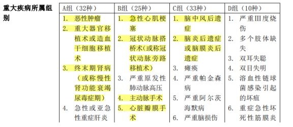 百年康倍保重疾險好不好？值不值得買？