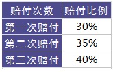 百年康倍保重疾險好不好？值不值得買？